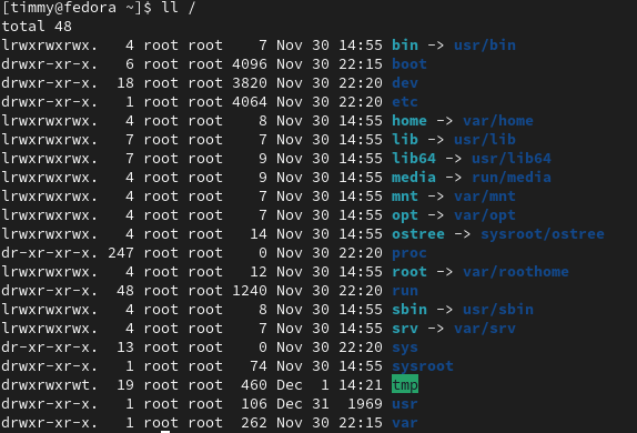 directory listing of root